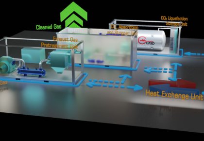 行业当先！太阳集团tyc138碳捕获与封存系统（CCS）获得DNV船级社道理认可
